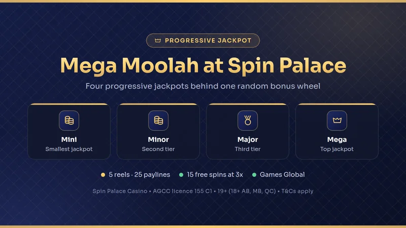Mega Moolah reels with the lion wild and the four jackpot counters